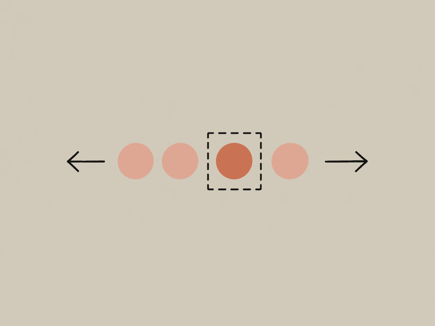 A token policy selecting one token from a sequence
